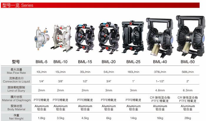 One Way Pneumatic Diaphragm Pump For Printing Circulate Pumping Machine .png