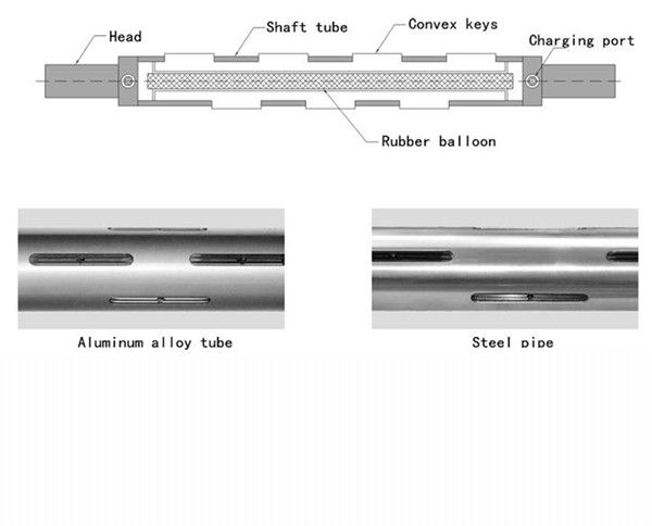 SGS certificate air expanding shaft cylinder for flexo label printing machines