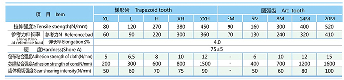 Random number order timing belt various materials made belt