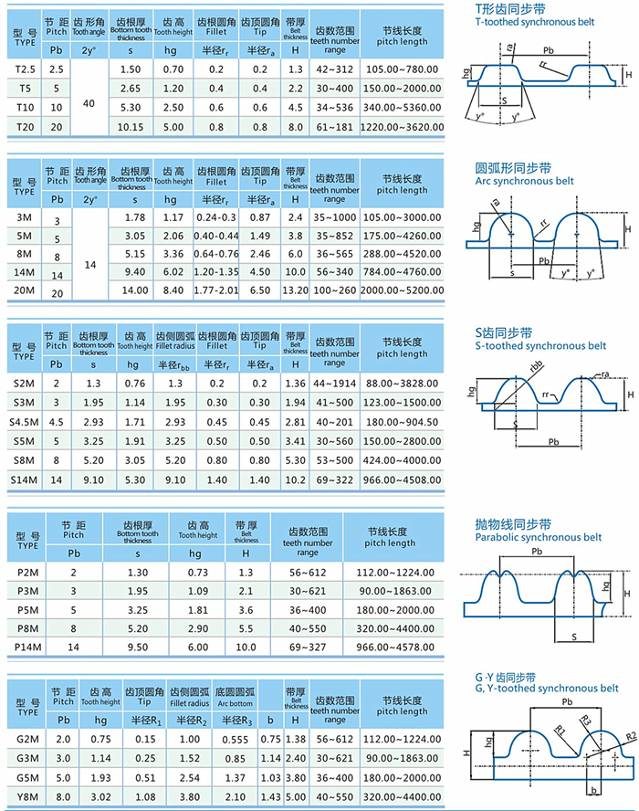 Random number order timing belt various materials made belt