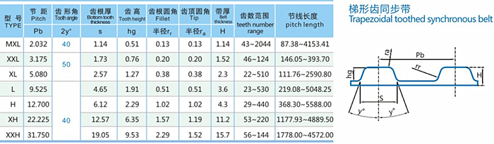 Random number order timing belt various materials made belt
