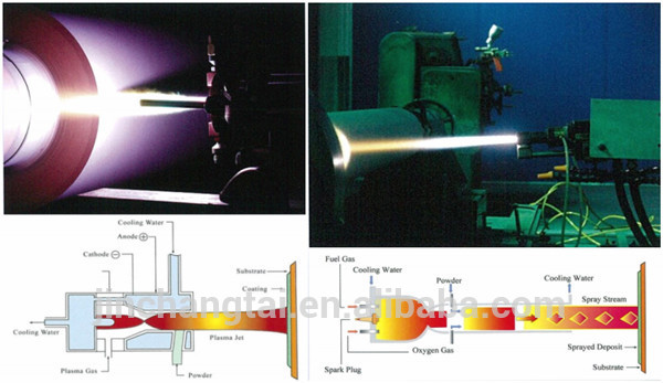 China leading factory flexo printing cylinder/roller/4 color flexo printing cylinderProfessional cemic anilox  roller for printing press2017 new design fast delivery anilox roller for printing equipments  “Coated