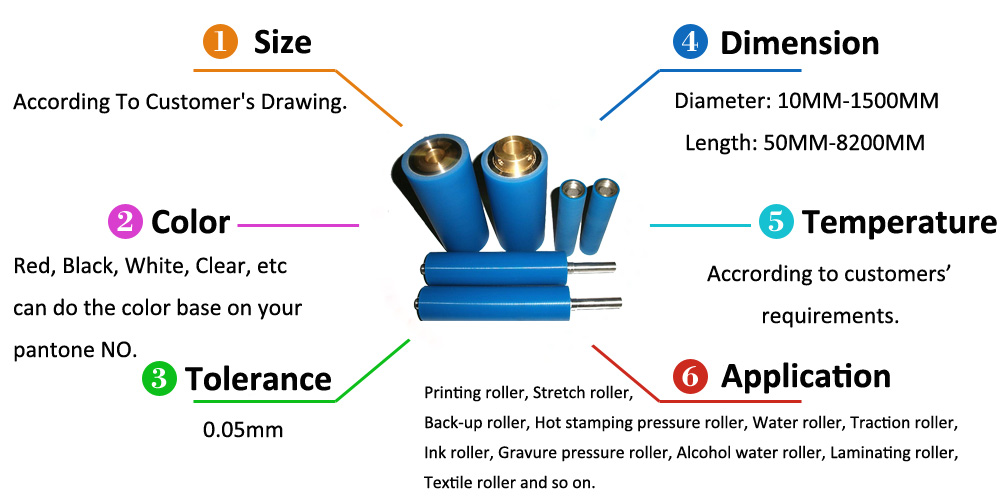 China manufacture printing rubber coated conveyor idler rollers