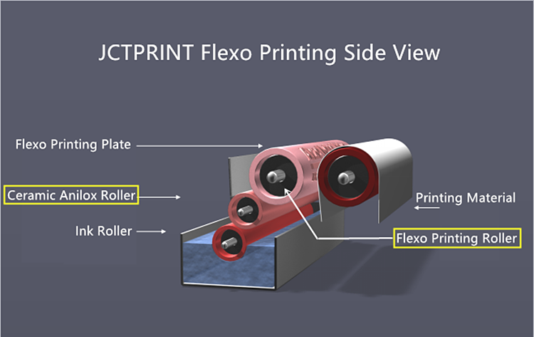 flexo printing side view.png
