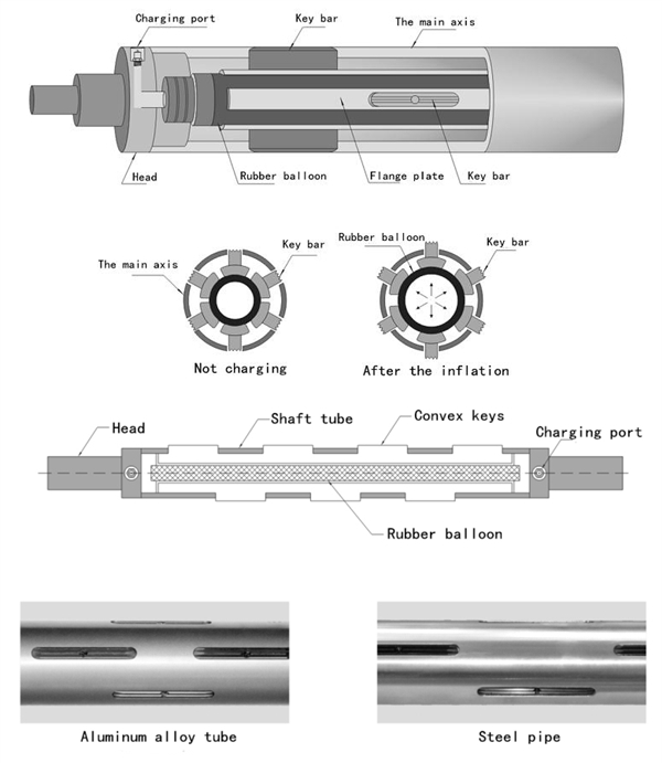  10 inch air shaft for  High precision  industrial  inflatable shaftHigh precision custom industrial  Manufacturer supply  driving shaft for Bag making machine Cost price special discount  rewinding air shaft for Heidelberghigh grade steel shaft for  Winding and unwinding air shaft for printing machine  winding & unwinding air shaft for printing machine manufacture printer  -02__788