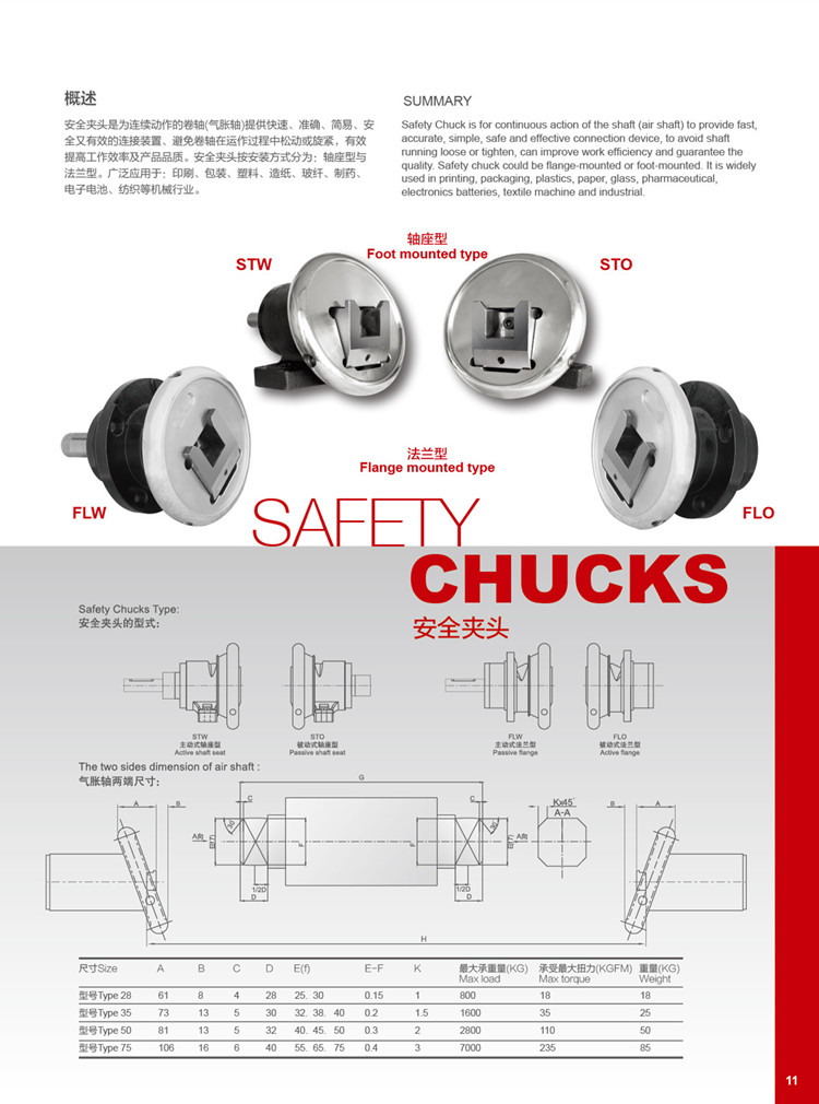 safety chuck(2)_副本.jpg